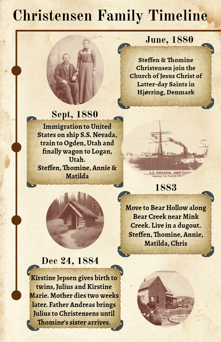 Christensen Family Timeline-1